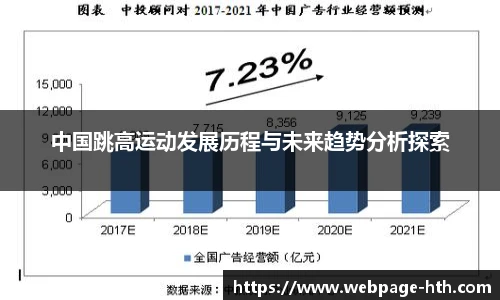 中国跳高运动发展历程与未来趋势分析探索